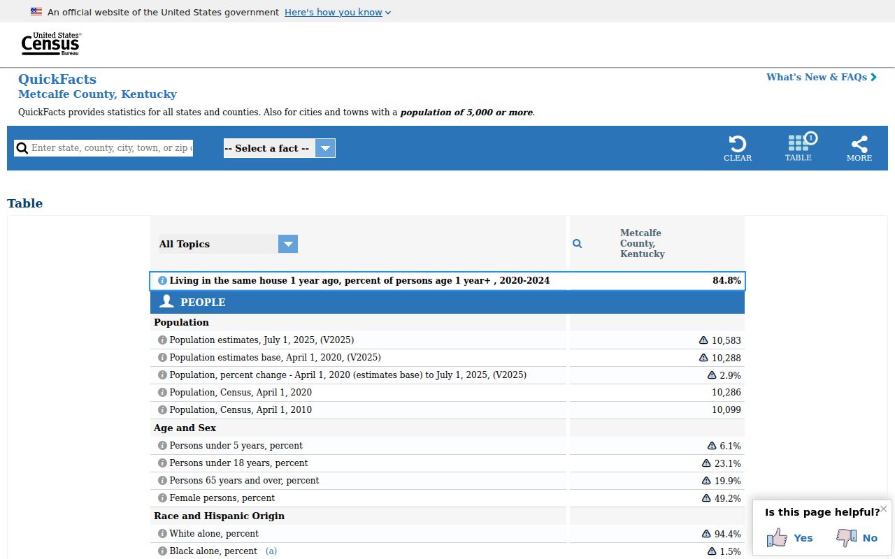 Metcalfe County criminal records Census population and rural access profile